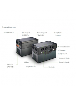 Портативная зарядная станция Allpowers S1500 1500 Вт-foto4