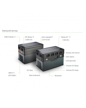 Портативная зарядная станция Allpowers S1500 1500 Вт-foto4