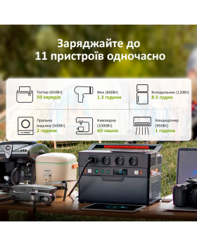 Портативная зарядная станция Allpowers S1500 1500 Вт-foto2