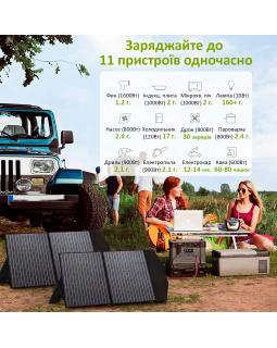 Портативная зарядная станция Allpowers S2000PRO 2400 Вт-foto3