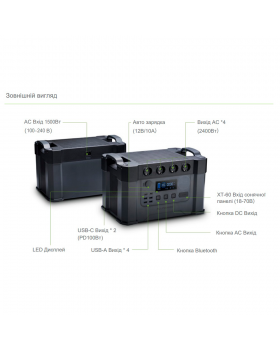 Портативная зарядная станция Allpowers S2000PRO 2400 Вт-foto4