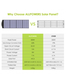 Портативная солнечная панель Allpowers 200 Вт-foto3