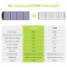 Портативная солнечная панель Allpowers 200 Вт