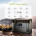 Портативная зарядная станция Allpowers S2000 2000 Вт